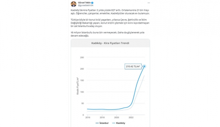Kadıköy de kiralar 3 yılda yüzde 627 arttı, ortalama kira 21 bin TL yi aştı! Oturulacak ev bulunamıyor!