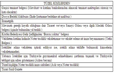 Körfez Belediyesi nden 84.5 milyon TL ye satılık arsa!