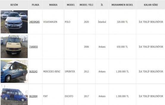 Araç sahibi olmak isteyenler dikkat! Bankalarda uygun fiyatlar...