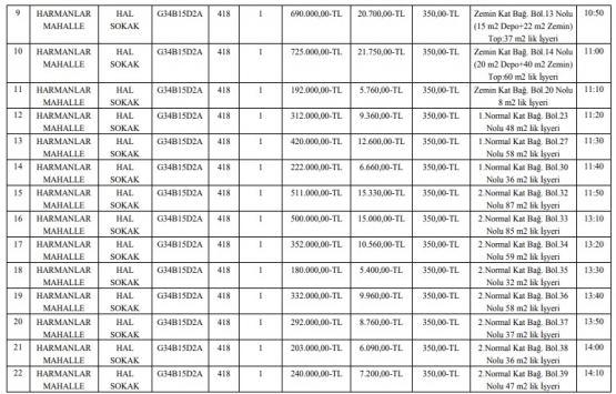 Merzifon Belediyesi nden 22.1 milyon TL ye satılık 25 iş yeri!