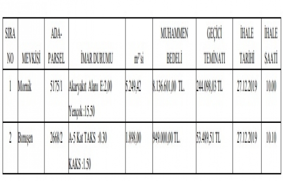 Elazığ da 9.1 milyon TL ye satılık 2 arsa!