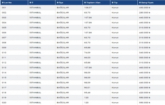 EPP İstanbul daki 25 konut ve 4 ofisi satıyor!