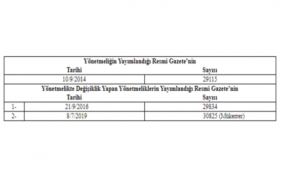 Çevre İzin ve Lisans Yönetmeliğinde Değişiklik Yapılmasına Dair Yönetmelik!