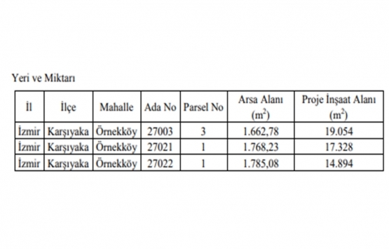 İzmir Örnekköy 4. Etap kentsel dönüşüm projesi ihaleye çıkıyor!