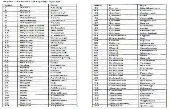 512 ilçede bedelsiz arazi müjdesi!