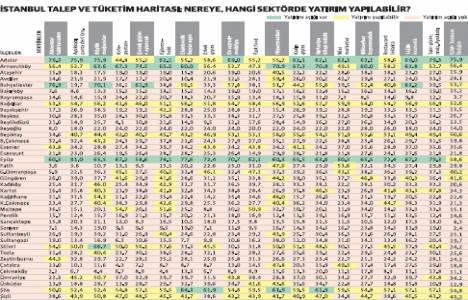 İstanbul un yatırım haritası çıkarıldı!