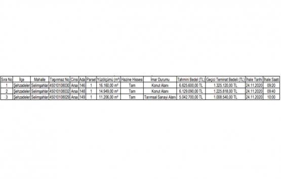 Manisa da 17.8 milyon TL ye satılık 4 gayrimenkul!