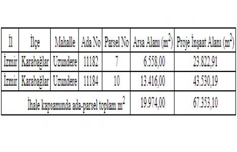İzmir Büyükşehir den 107.5 milyon TL lik kat karşılığı inşaat ihalesi!
