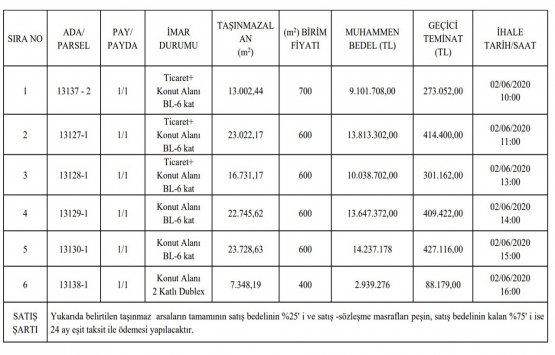Erzurum da 63.7 milyon TL ye satılık 6 gayrimenkul!