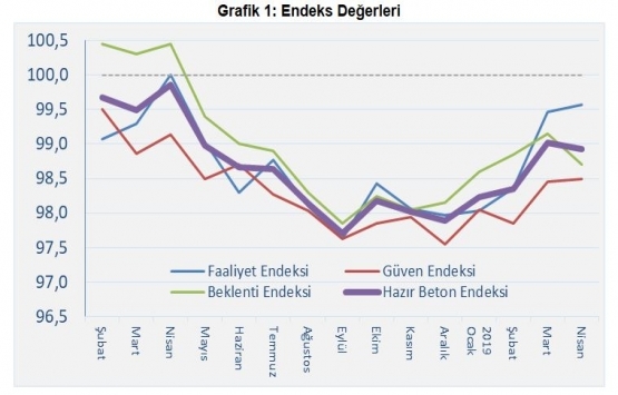 İnşaat sektörü için strateji belgesi hazırlansın önerisi!