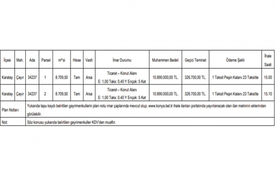 Konya da 21.8 milyon TL ye satılık 2 gayrimenkul!