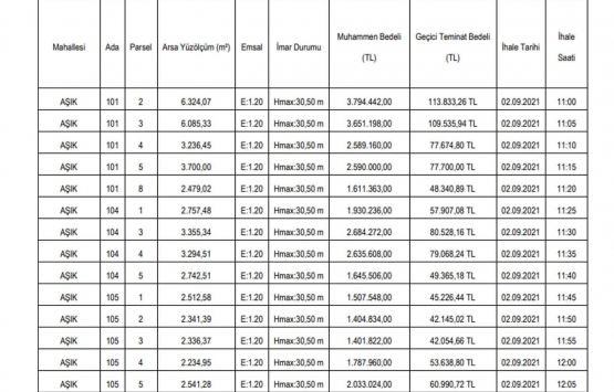 Şanlıurfa Belediyesi nden satılık 50 gayrimenkul!