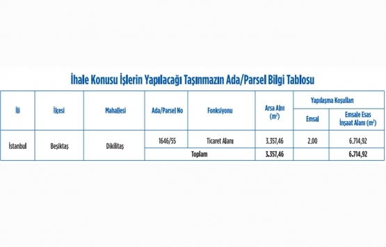 Emlak Konut GYO Dikilitaş taki arsasını satıyor!