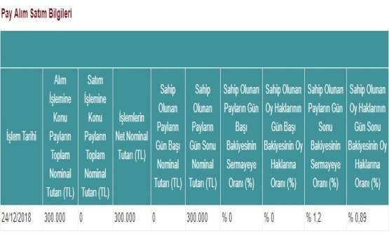Avrasya GYO, Vanet Gıda dan 300 bin TL değerinde pay aldı!