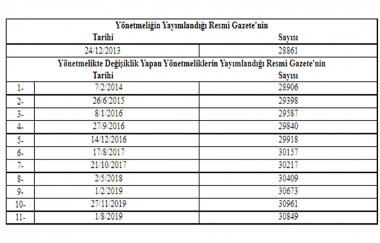 Finansal Kiralama, Faktoring ve Finansman Şirketlerinin Finansal Tabloları Hakkında Yönetmelikte Değişiklik!