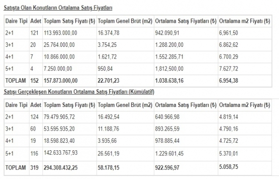 Park Mavera 3 güncel fiyat listesi 2019!