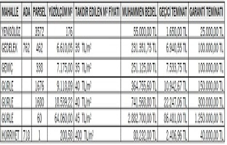 Bursa Orhangazi de 4.6 milyon TL ye satılık 7 gayrimenkul!
