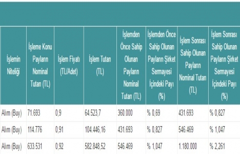GSD Denizcilik Gayrimenkul 751 bin TL tutarında hisse geri alımı yaptı! 