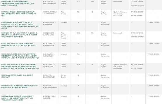 TOKİ nerelere ev yapıyor? TOKİ satışları hangi illerde?