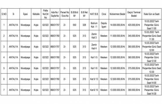 İstanbul Üniversitesi Antalya da 7 ev ve iş yeri satıyor!