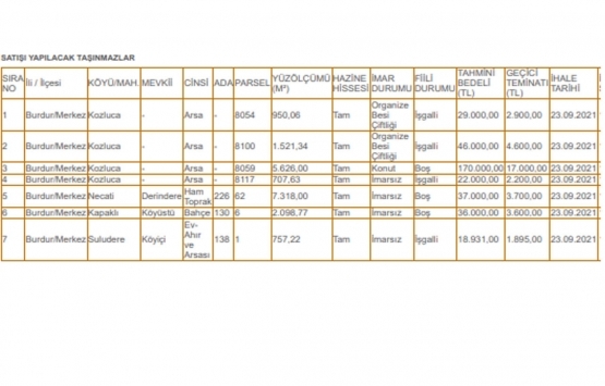 Burdur Milli Emlak tan 8.6 milyon TL ye satılık 39 gayrimenkul!