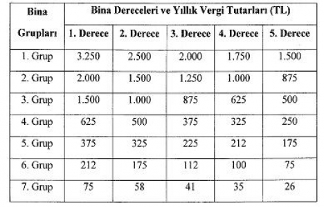 2017 çevre temizlik vergisi oranları!