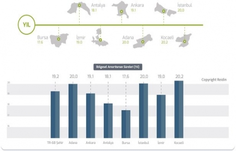 REIDIN Türkiye Konut Piyasası Genel Bakış Ekim 2017 Raporu!