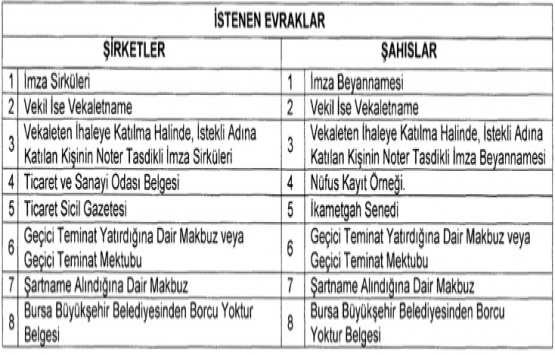 Bursa Büyükşehir den 153.8 milyon TL ye satılık 6 arsa!