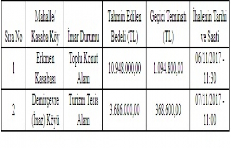 Afyonkarahisar da 14.6 milyon TL ye satılık 2 arsa!