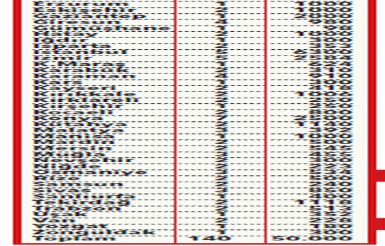 TOKİ konut projeleri nerelerde? Başvuruyu kaçırmayın!