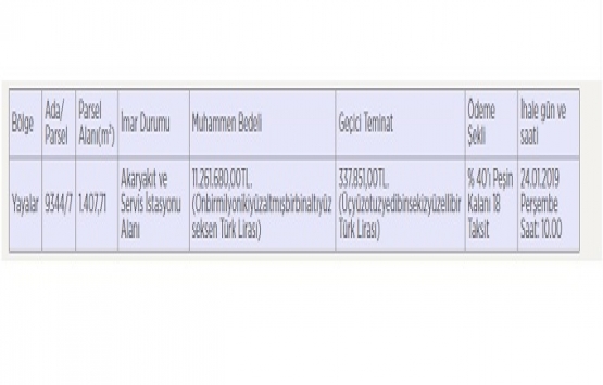 Pendik te 11.2 milyon TL ye satılık akaryakıt istasyonu!
