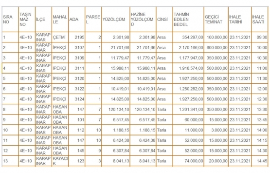 Konya Karapınar Milli Emlak tan satılık 19 gayrimenkul!