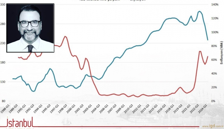 Yüksek enflasyon kira çarpanlarını nasıl etkiler?