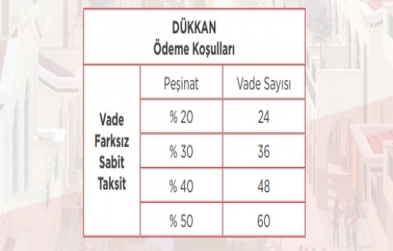 Emlak Konut tan kampanyalı 7 proje!