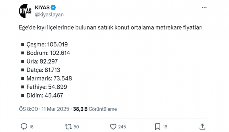 Çeşme de satılık konut ortalama metrekare fiyatı 105 bin TL yi aştı! 