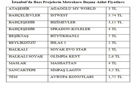 Sitelerde aidatlar el yakıyor!