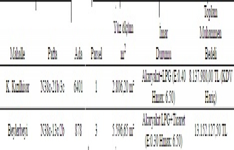 Gaziantep te 59.6 milyon TL ye satılık 8 gayrimenkul!