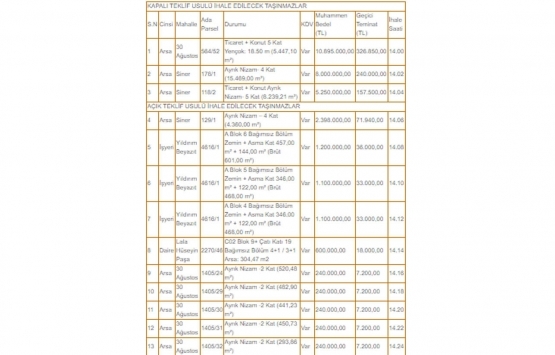 Kütahya Belediyesi nden 31.7 milyon TL ye satılık 13 gayrimenkul!