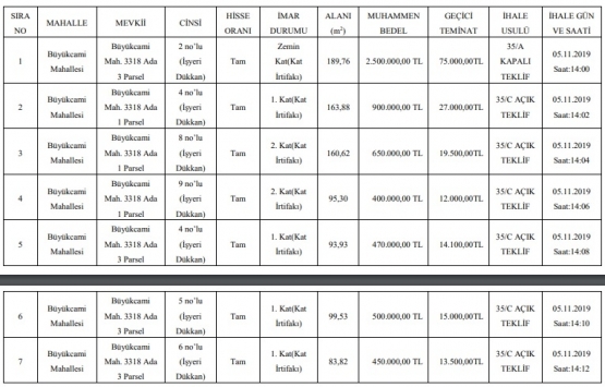 Bolu da 9 milyon TL ye satılık 12 adet gayrimenkul!