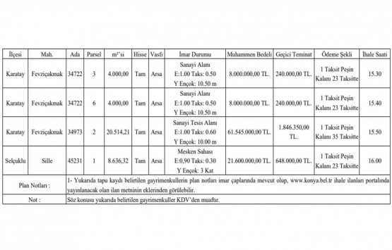 Konya Büyükşehir 24 ay taksitle arsa satıyor! Yatırımcılar dikkat!