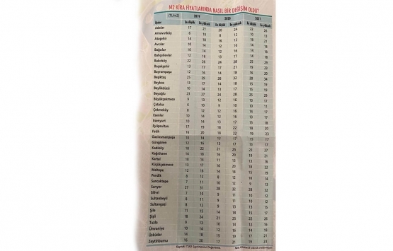 Mega kentte konut fiyatları zirvede!