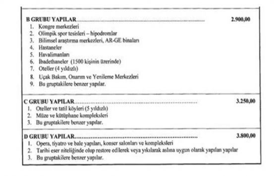 2020 Yılı Yapı Yaklaşık Birim Maliyetleri Hakkında Tebliğ!
