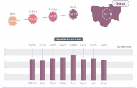 REIDIN Türkiye Konut Piyasası Genel Bakış Mart 2017 Raporu!