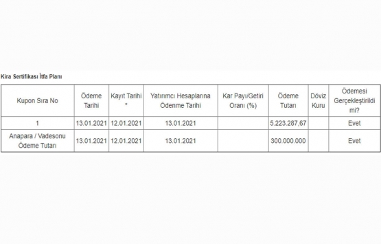 KT Kira Sertifikaları Varlık Kiralama nın 300 milyon TL lik kira sertifikası ödemesi tamam!