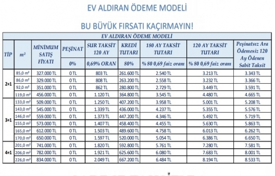 Sur Yapı Antalya Turkuaz Sitesi nin son etabı satışta!