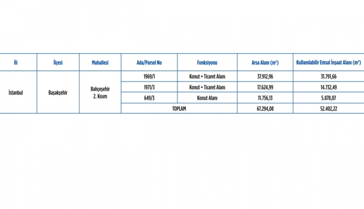 Emlak Konut GYO Başakşehir Hoşdere 7. Etap için imzalar atıldı! Projeyi Aydur Yapı inşa edecek! 