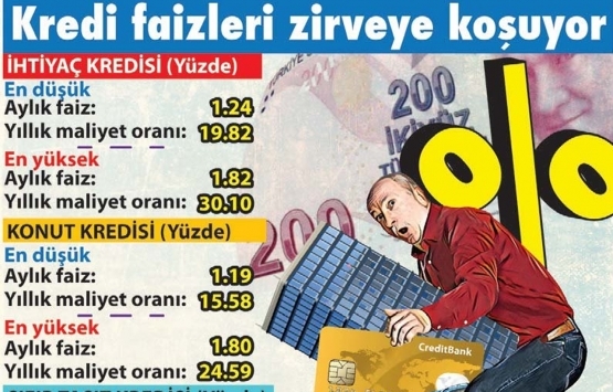 Konut kredisi faizleri zirveye koşuyor!