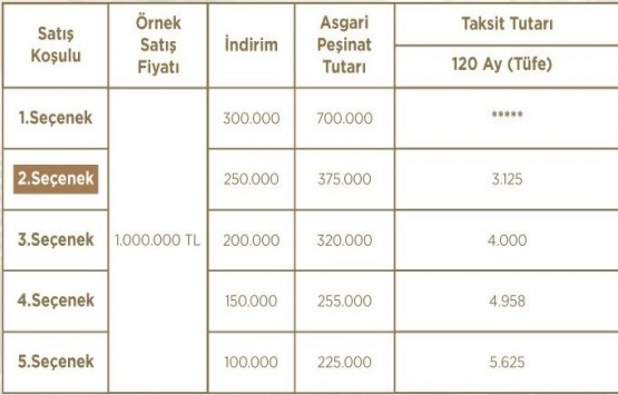 14 soruda Emlak Konut ödeme kampanyası 2018!