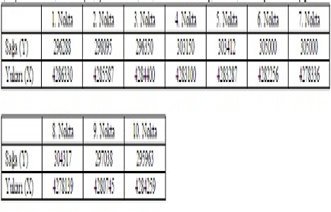 Afyonkarahisar da 7 jeotermal kaynak sahası ihale edilecek!
