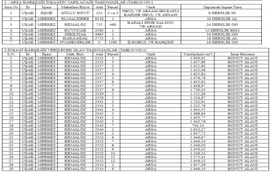 Uşak Defterdarlığı arsa karşılığı inşaat yapım ihalesi 1 Ağustos ta!
